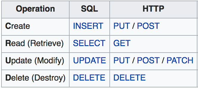 table-diagram